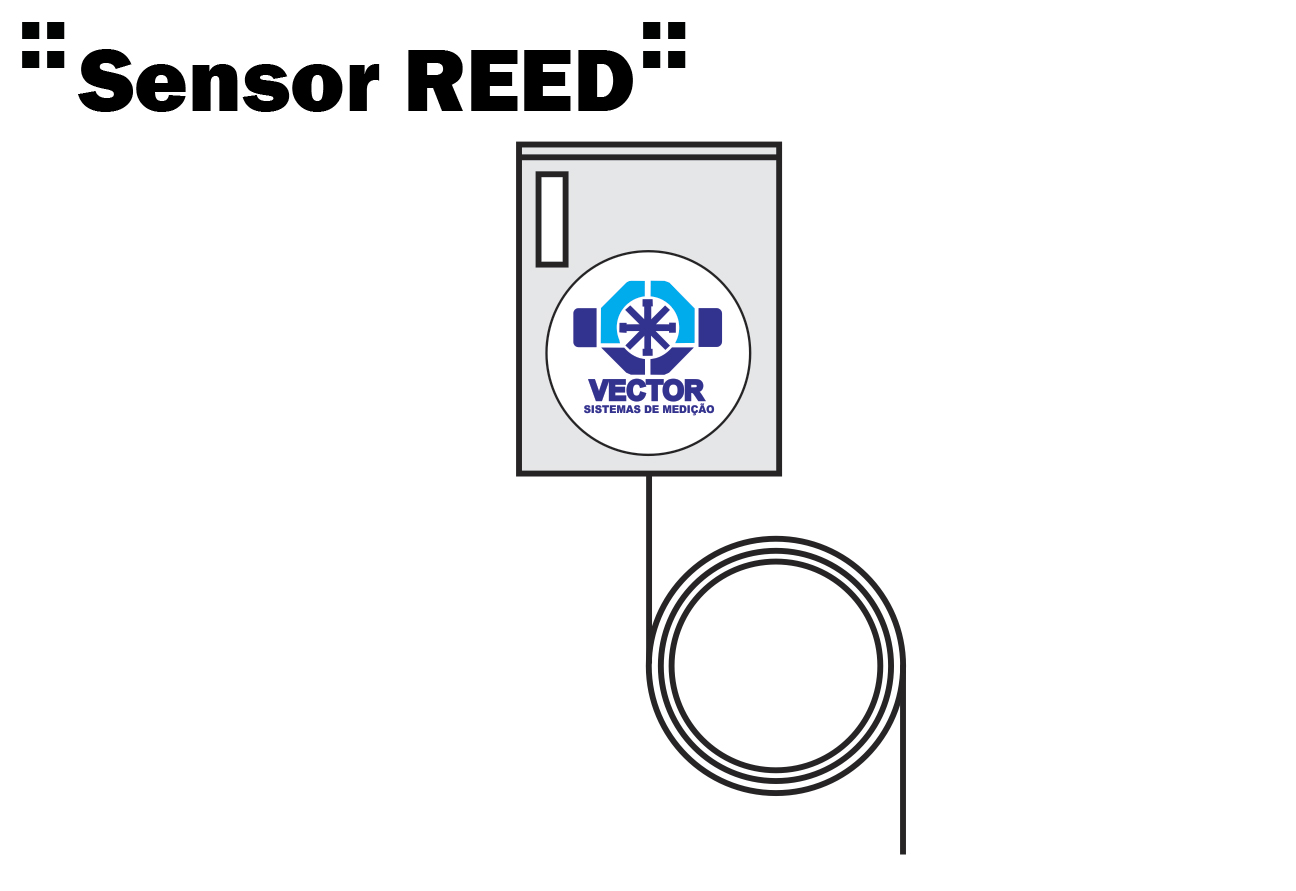 Sensor REED